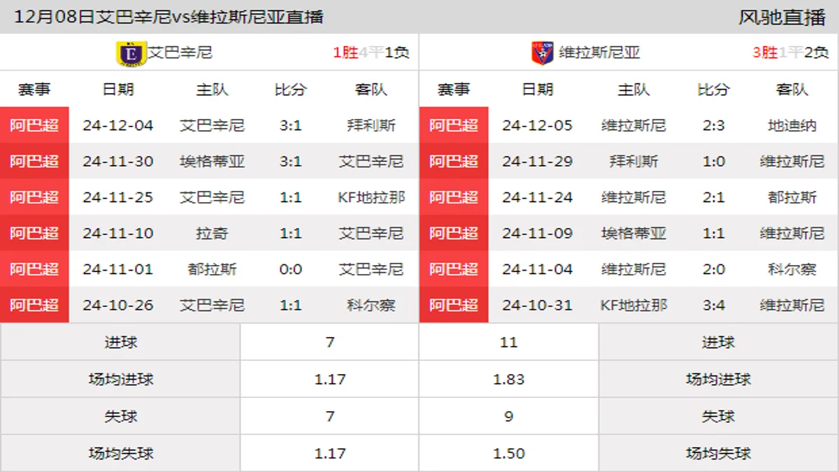 12月08日 阿尔巴超第17轮 艾巴辛尼vs维拉斯尼亚在线直播