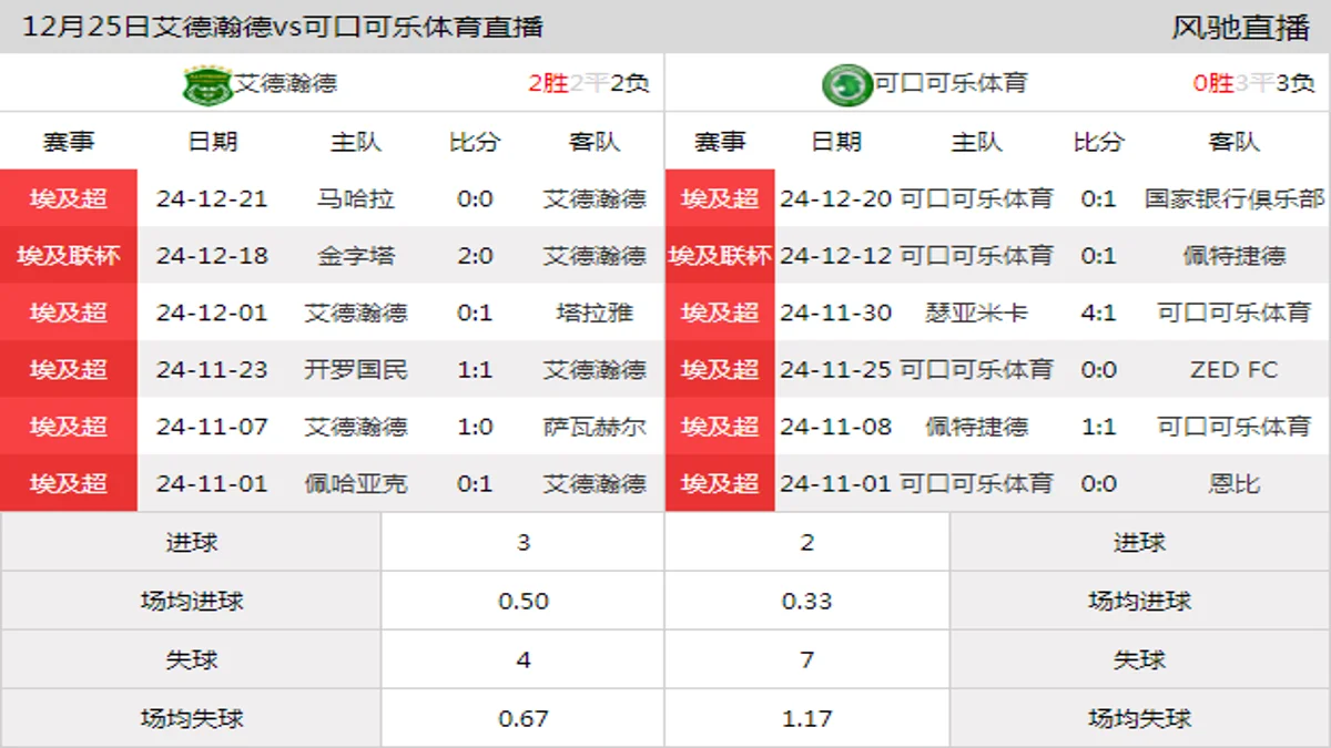 12月25日 埃及超第6轮 艾德瀚德vs可口可乐体育在线直播