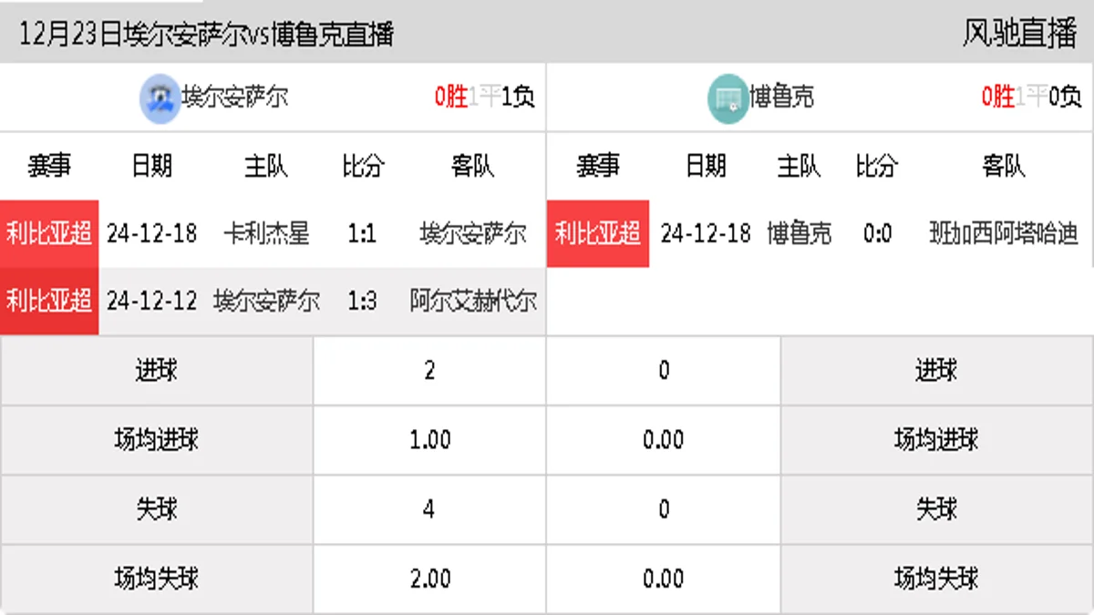 12月23日 利比亚超第3轮 埃尔安萨尔vs博鲁克在线直播