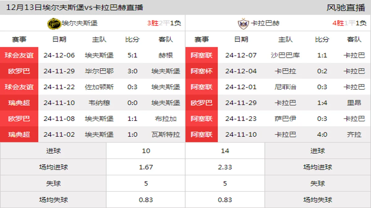 12月13日 欧联杯联赛阶段第6轮 埃尔夫斯堡vs卡拉巴赫在线直播