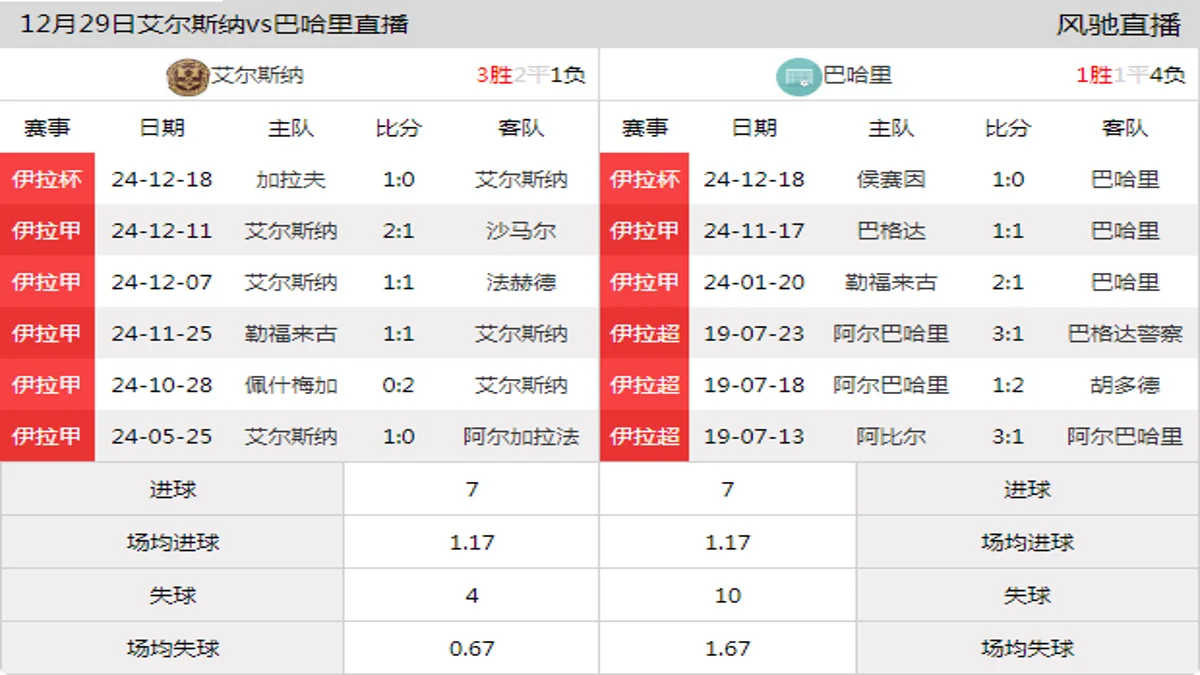 12月29日 伊拉甲 艾尔斯纳vs巴哈里在线直播