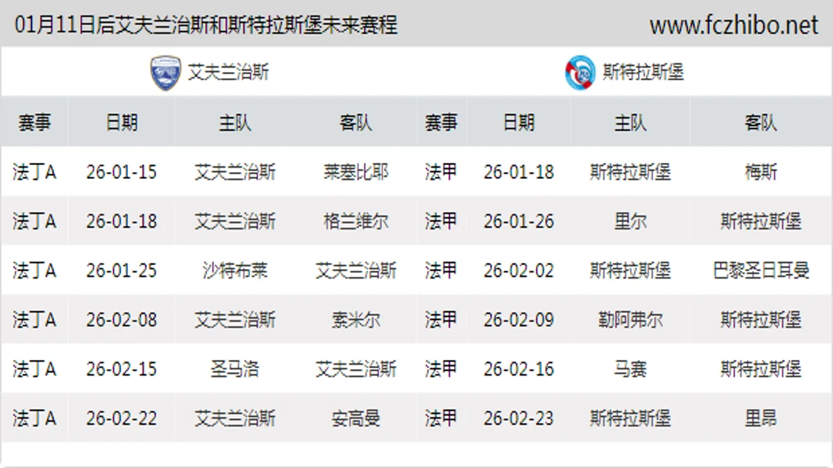 01月11日后艾夫兰治斯和斯特拉斯堡近期赛程预览