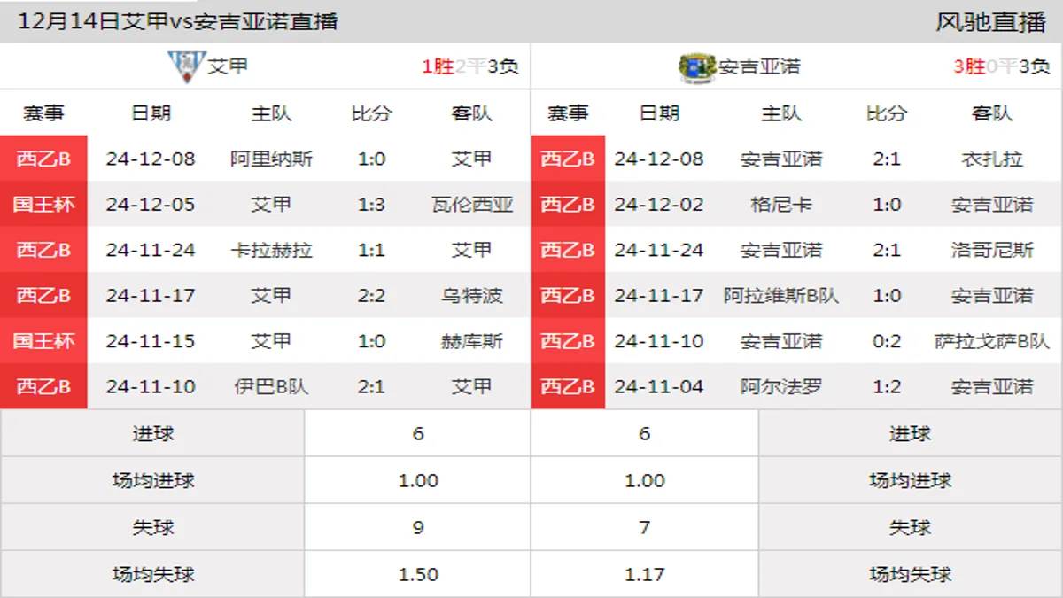 12月14日 西乙B2组第16轮 艾甲vs安吉亚诺在线直播