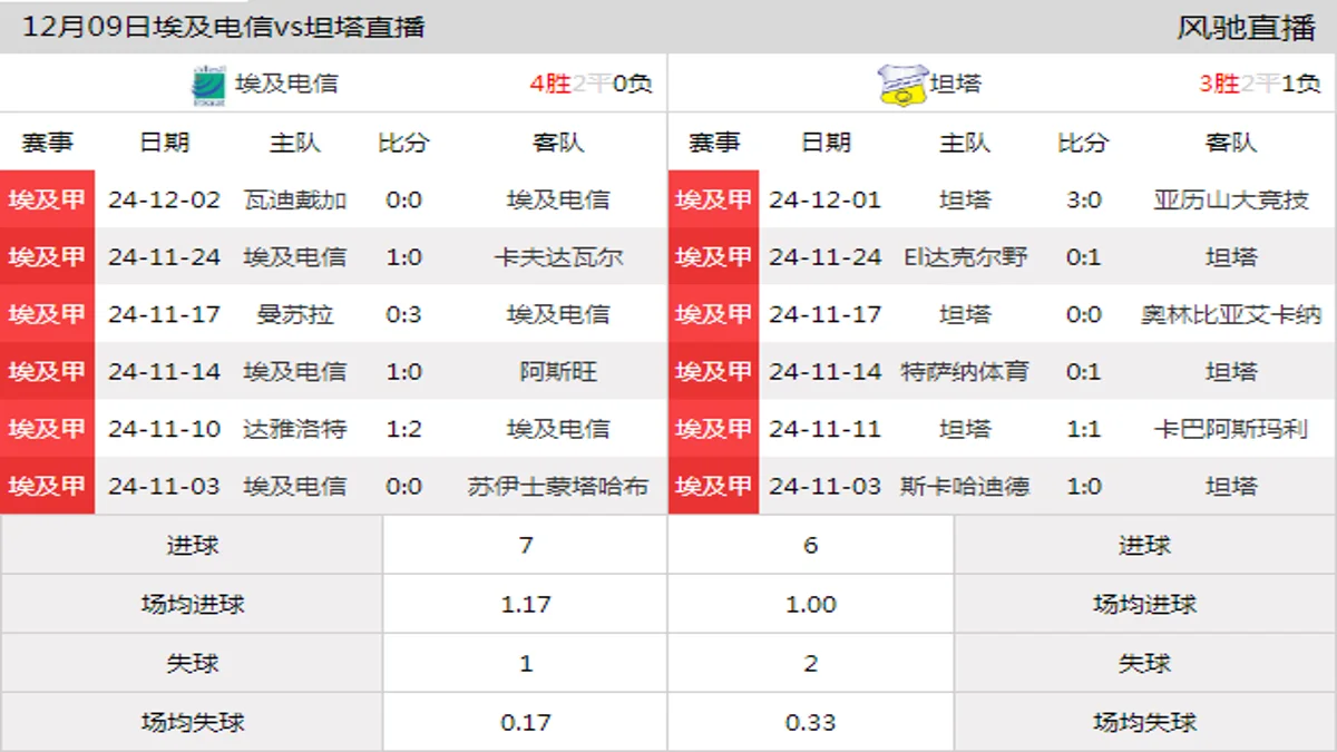 12月09日 埃及甲第11轮 埃及电信vs坦塔在线直播