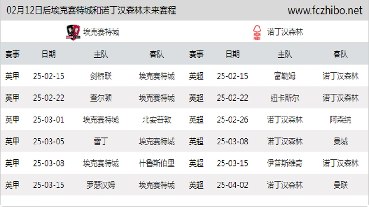 02月12日后埃克赛特城和诺丁汉森林近期赛程预览