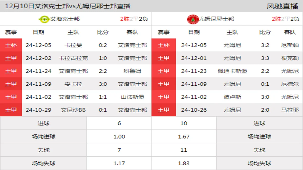 12月10日 土甲第15轮 艾洛克士邦vs尤姆尼耶士邦在线直播