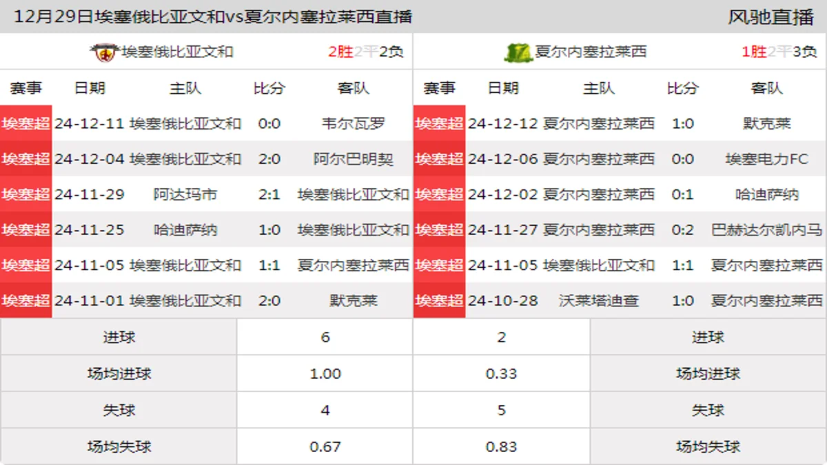 12月29日 埃塞杯 埃塞俄比亚文和vs夏尔内塞拉莱西在线直播