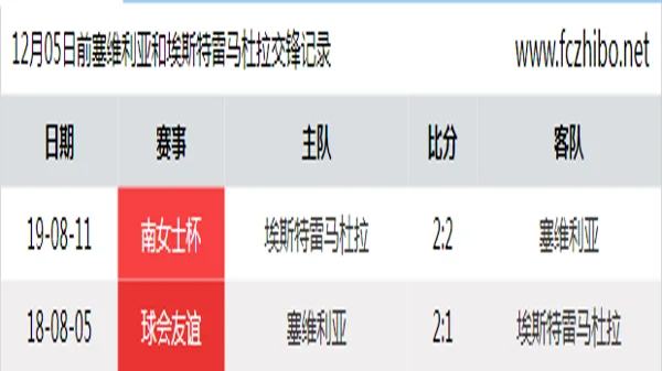 12月05日前塞维利亚和埃斯特雷马杜拉最近2场交锋数据