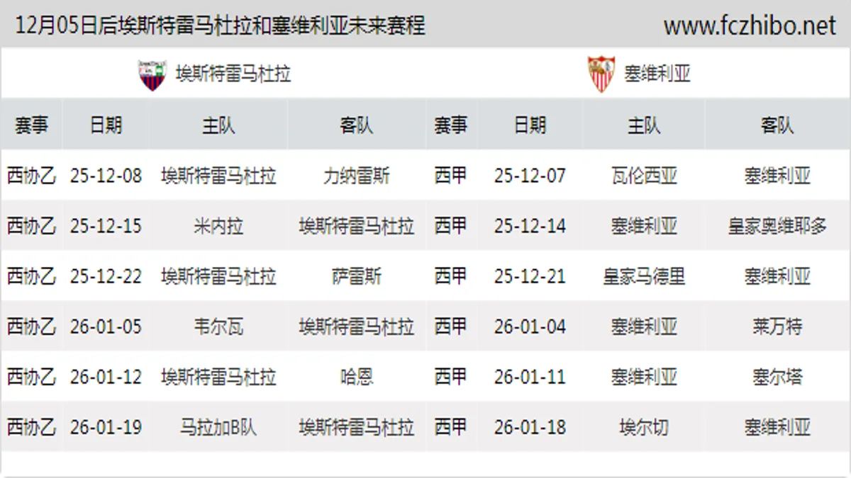 12月05日后埃斯特雷马杜拉和塞维利亚近期赛程预览