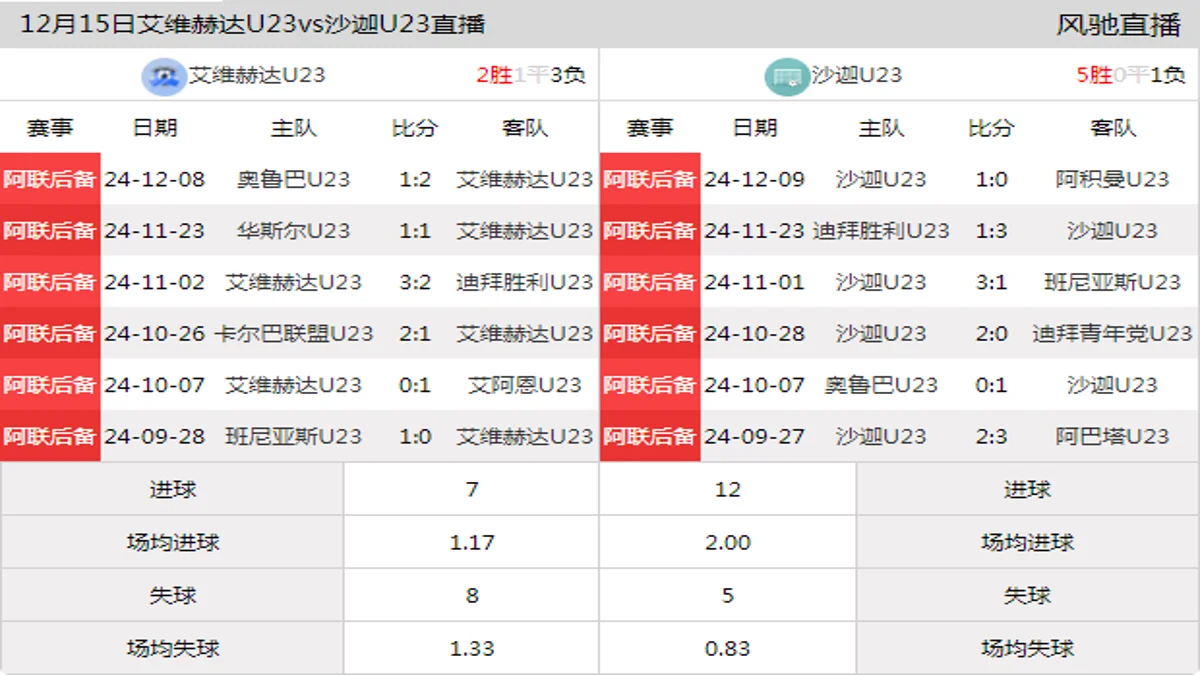 12月15日 阿联后备 艾维赫达U23vs沙迦U23在线直播