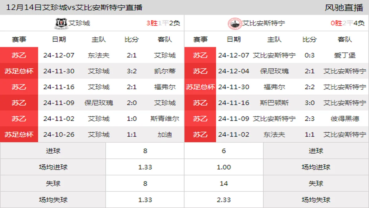 12月14日 苏乙第16轮 艾珍城vs艾比安斯特宁在线直播