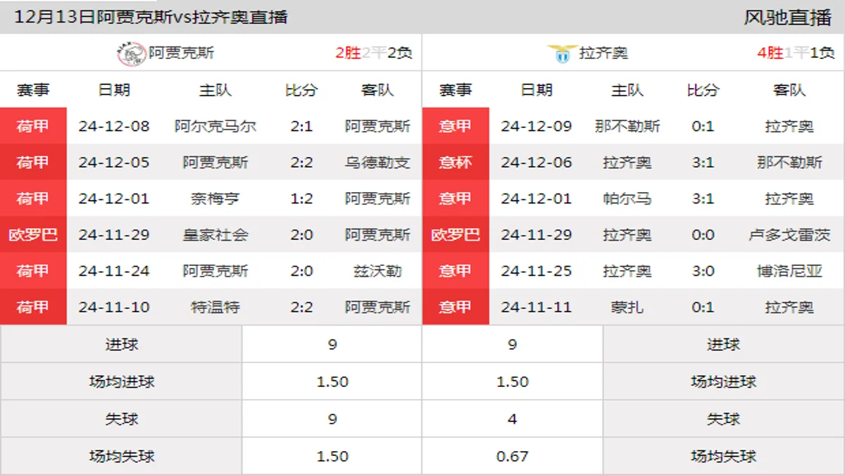 12月13日 欧联杯联赛阶段第6轮 阿贾克斯vs拉齐奥在线直播