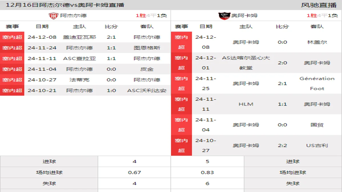 12月16日 塞内超第8轮 阿杰尔德vs奥阿卡姆在线直播