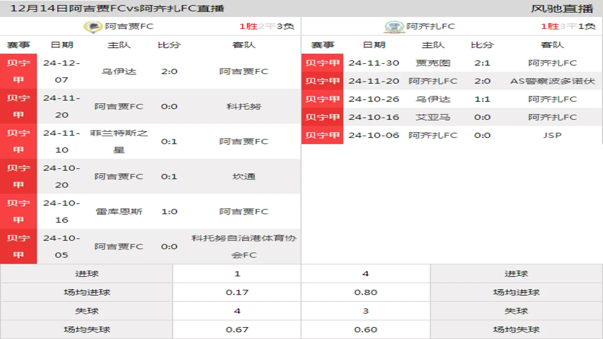 12月14日 贝宁甲第12轮 阿吉贾FCvs阿齐扎FC在线直播