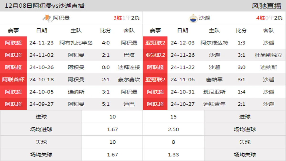 12月08日 阿联酋超第9轮 阿积曼vs沙迦在线直播