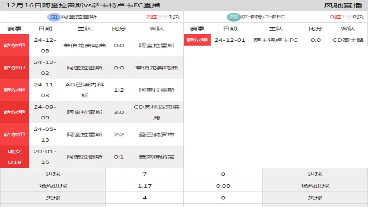 12月16日 萨尔甲 阿奎拉雷斯vs萨卡特卢卡FC在线直播