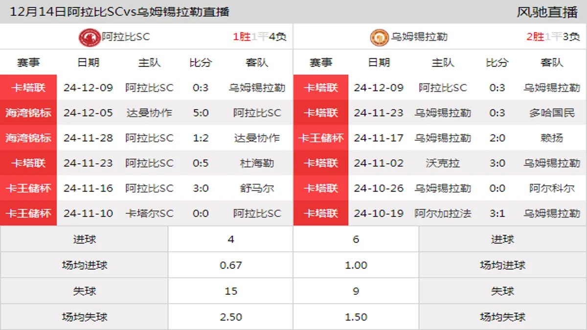 12月14日 卡王储杯半决赛 阿拉比SCvs乌姆锡拉勒在线直播