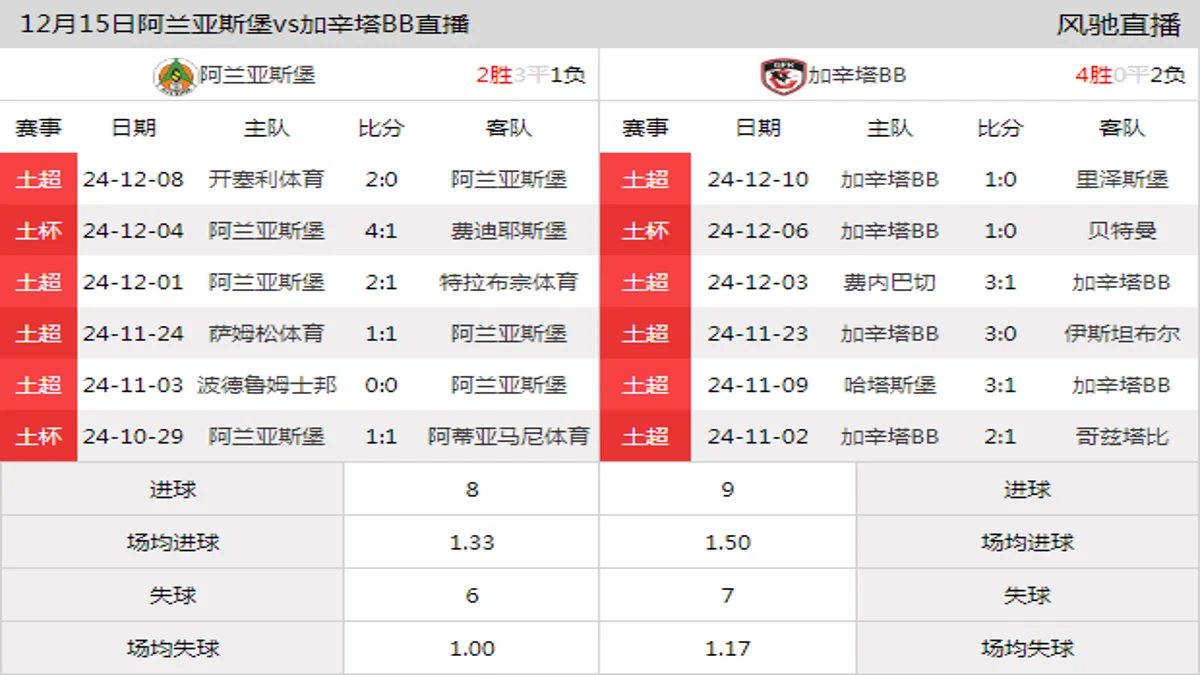 12月15日 土超第16轮 阿兰亚斯堡vs加辛塔BB在线直播