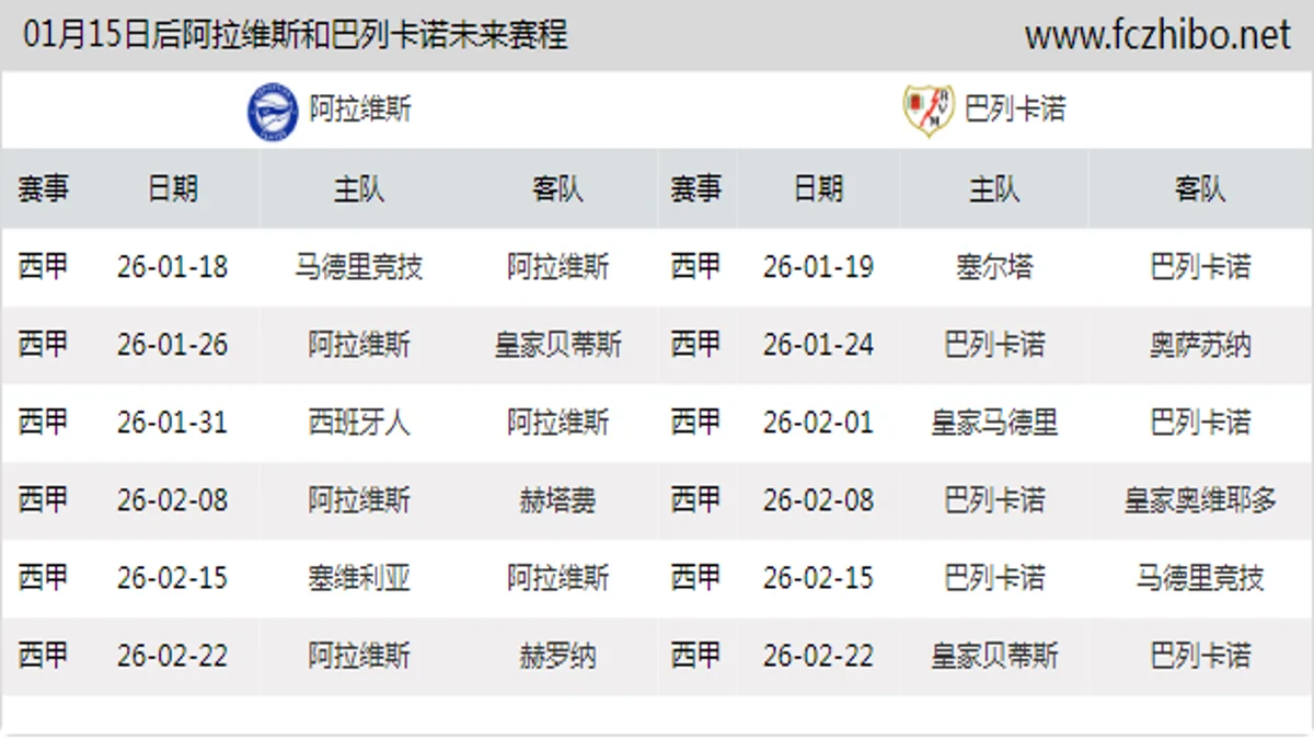 01月15日后阿拉维斯和巴列卡诺近期赛程预览