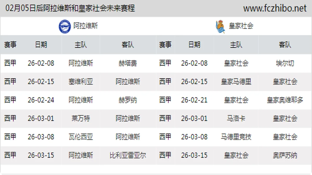 02月05日后阿拉维斯和皇家社会近期赛程预览