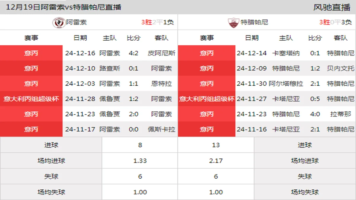 12月19日 意大利丙组超级杯1/4决赛 阿雷索vs特腊帕尼在线直播