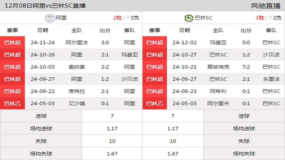 12月08日 巴林超第6轮 阿里vs巴林SC在线直播