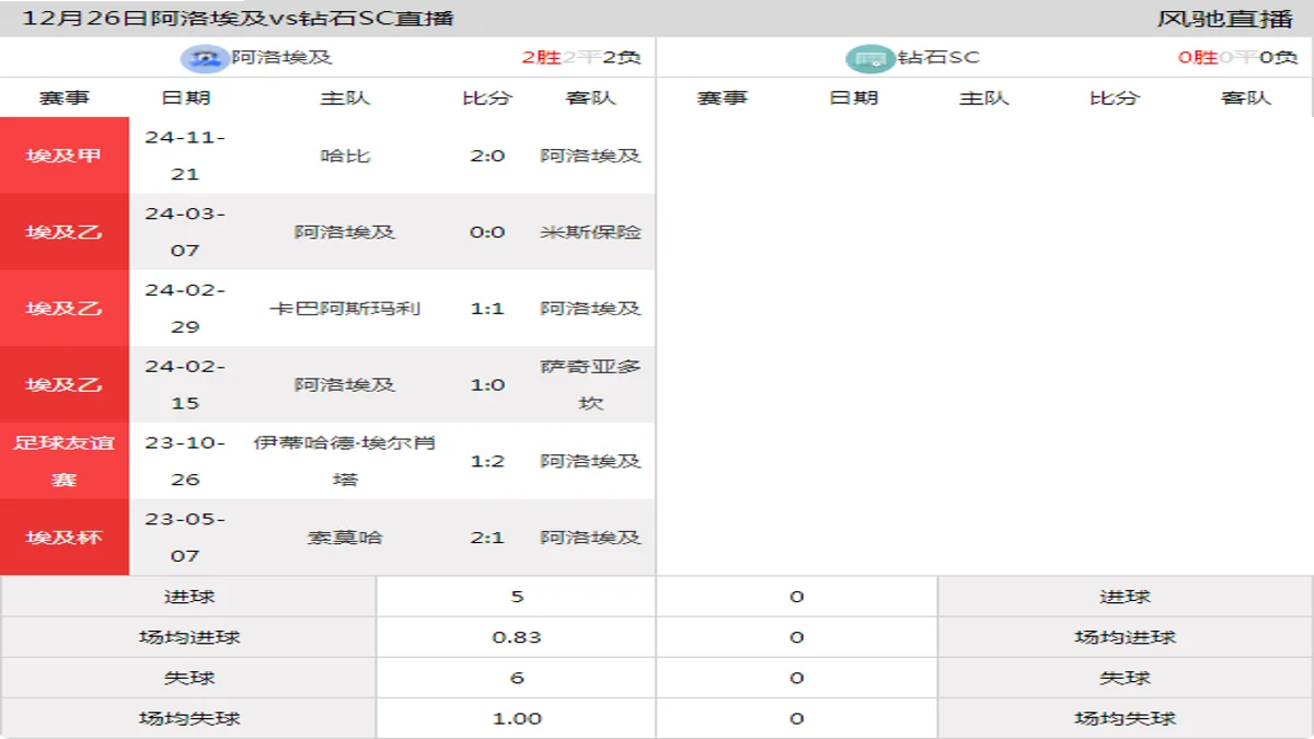 12月26日 埃及甲 阿洛埃及vs钻石SC在线直播