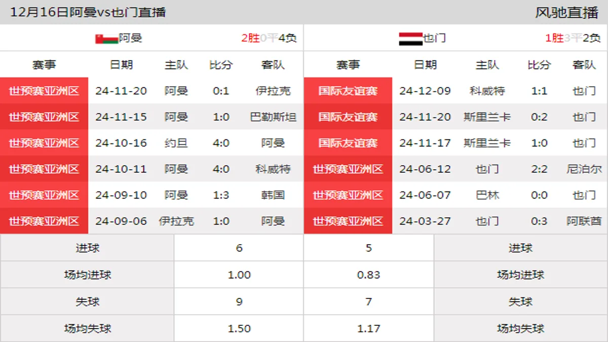 12月16日 国际友谊赛 阿曼vs也门在线直播