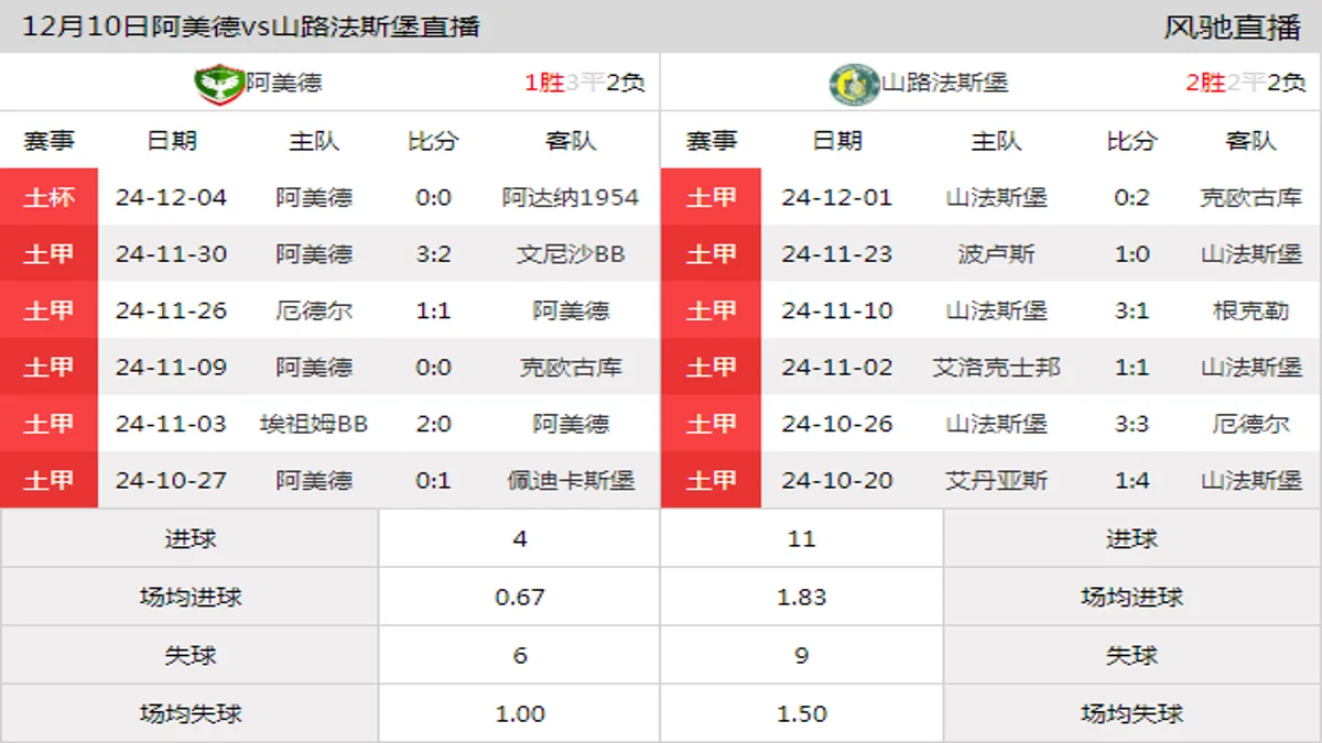 12月10日 土甲第15轮 阿美德vs山路法斯堡在线直播