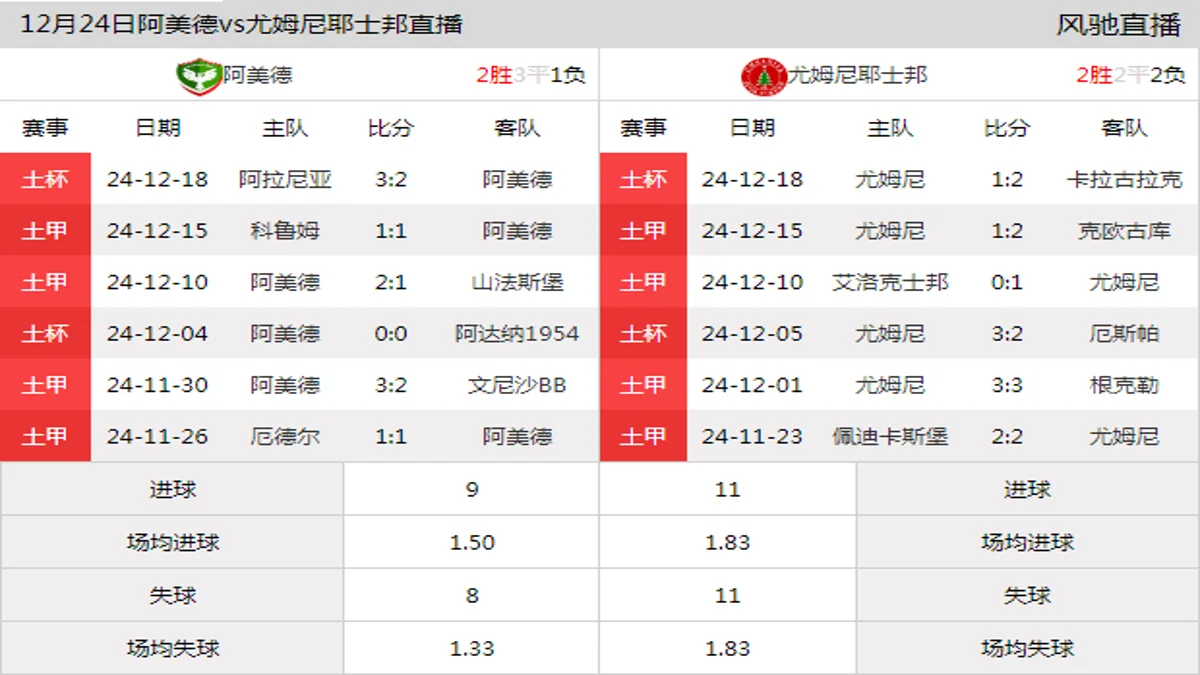 12月24日 土甲第17轮 阿美德vs尤姆尼耶士邦在线直播