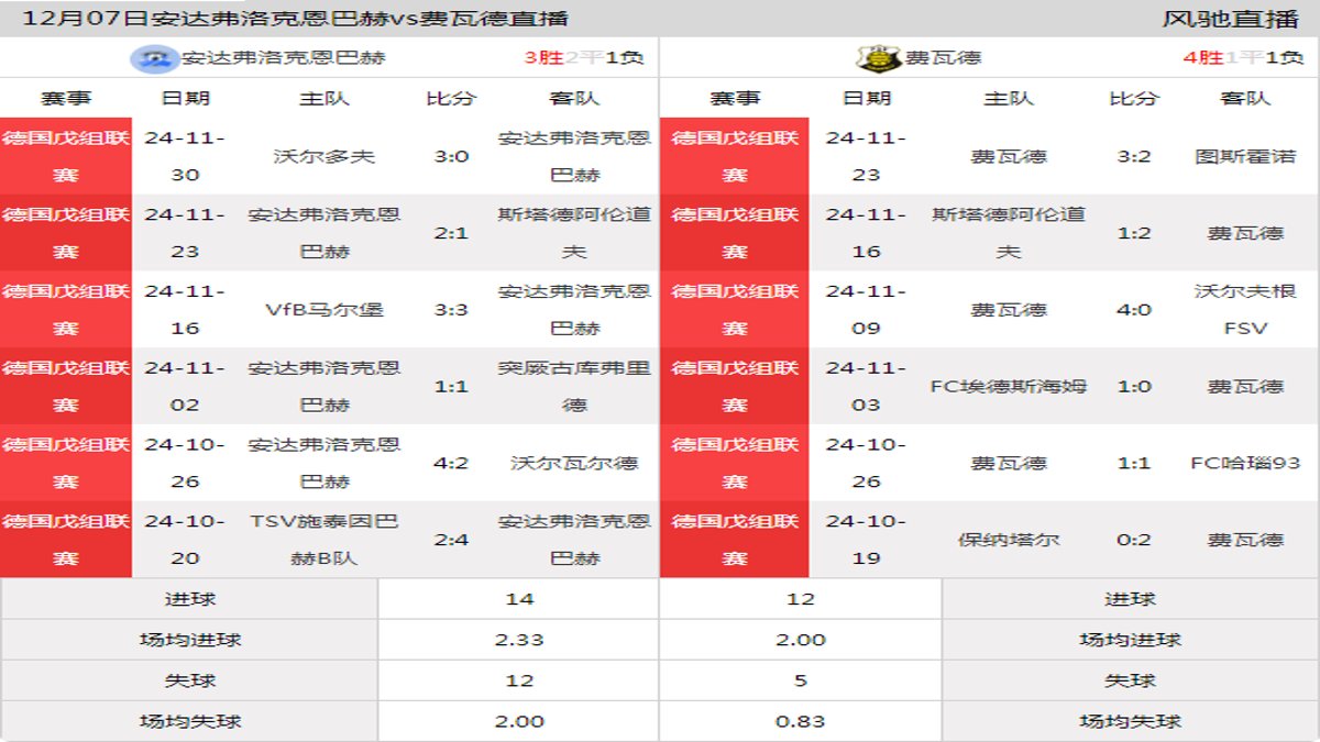 12月07日 德国戊组联赛 安达弗洛克恩巴赫vs费瓦德在线直播