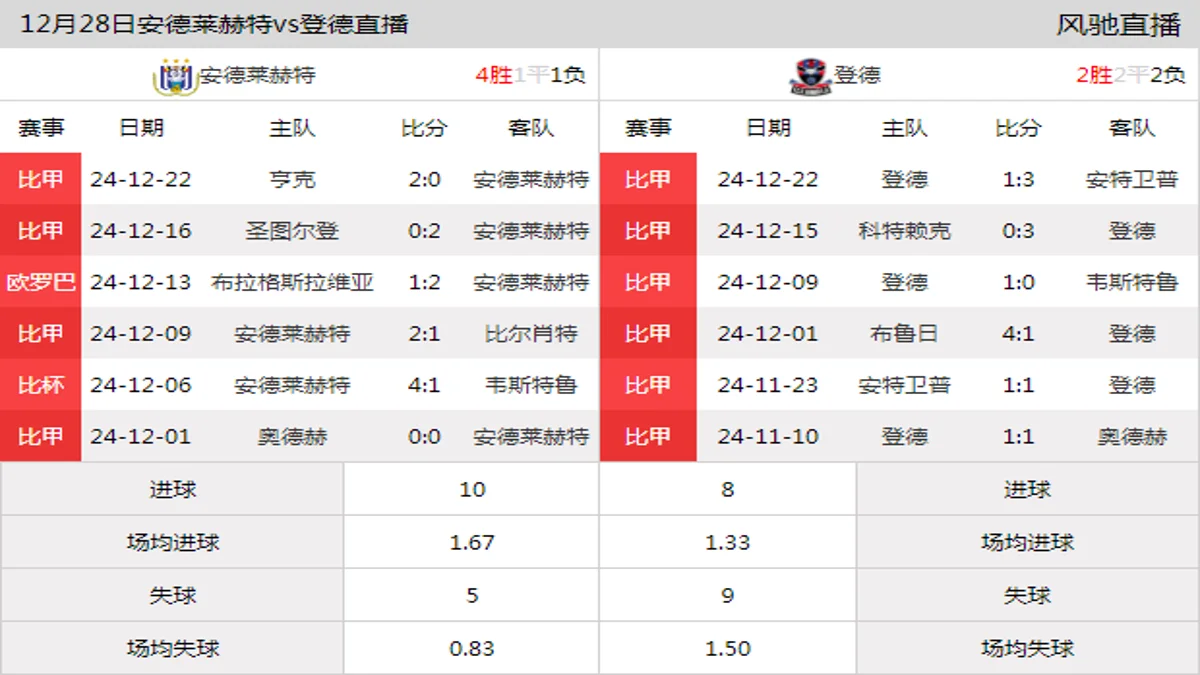 12月28日 比甲第20轮 安德莱赫特vs登德在线直播
