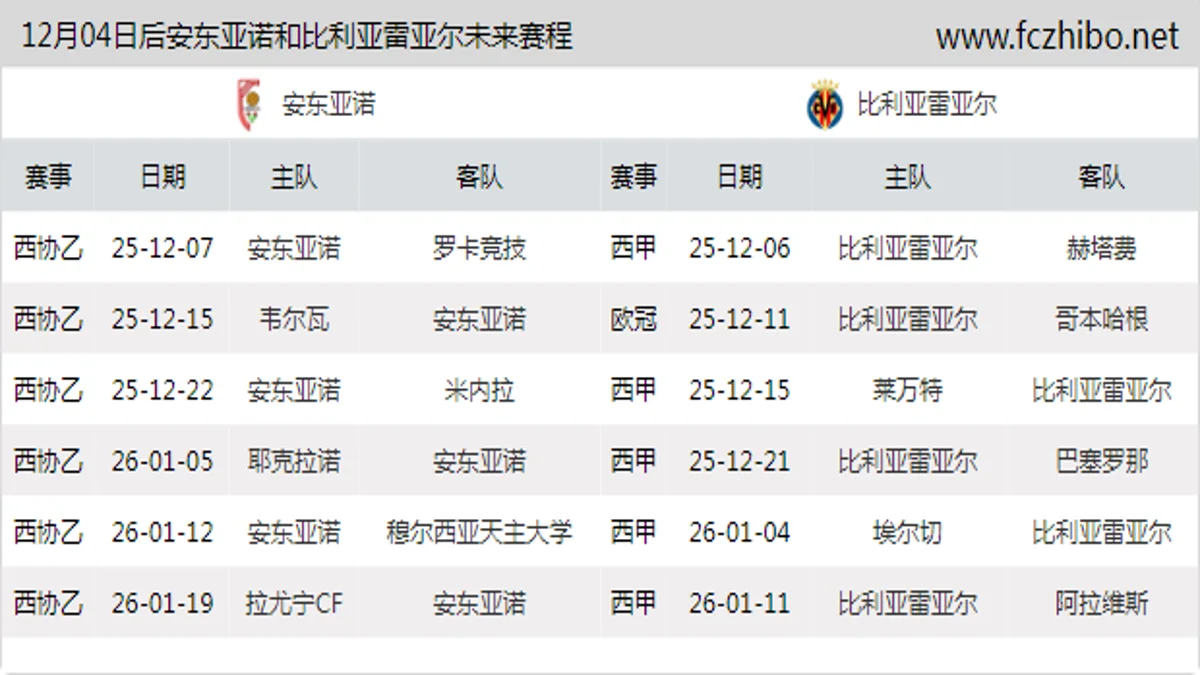 12月04日后安东亚诺和比利亚雷亚尔近期赛程预览
