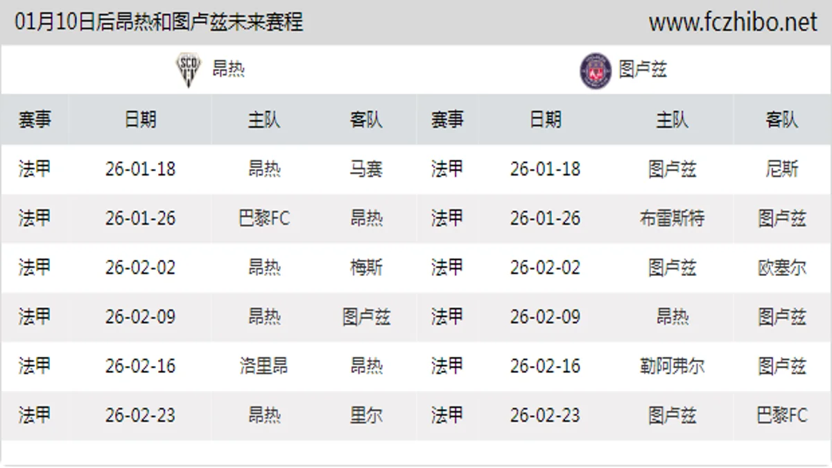 01月10日后昂热和图卢兹近期赛程预览