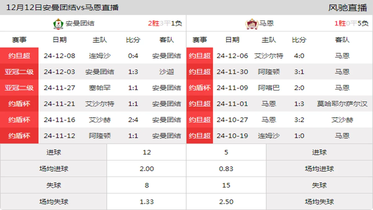 12月12日 约旦杯第3轮 安曼团结vs马恩在线直播