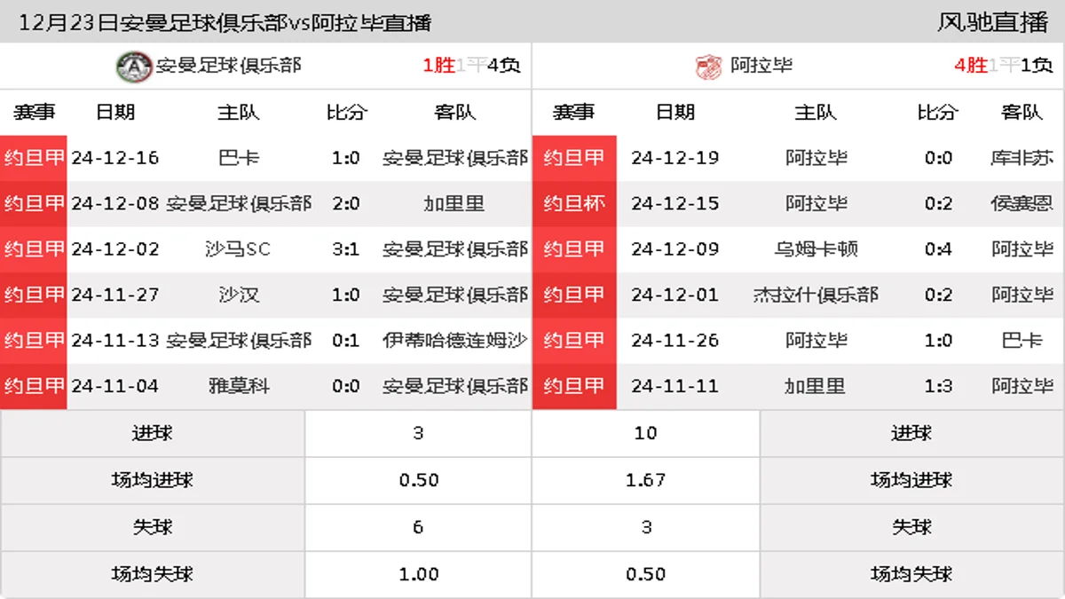 12月23日 约旦甲第14轮 安曼足球俱乐部vs阿拉毕在线直播