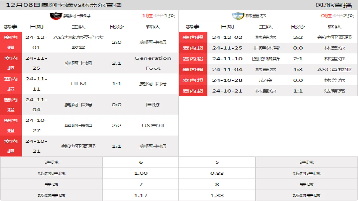 12月08日 塞内超第7轮 奥阿卡姆vs林盖尔在线直播