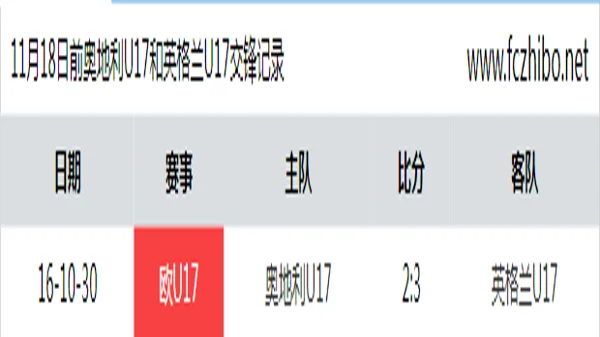 11月18日前奥地利U17和英格兰U17最近1场交锋数据