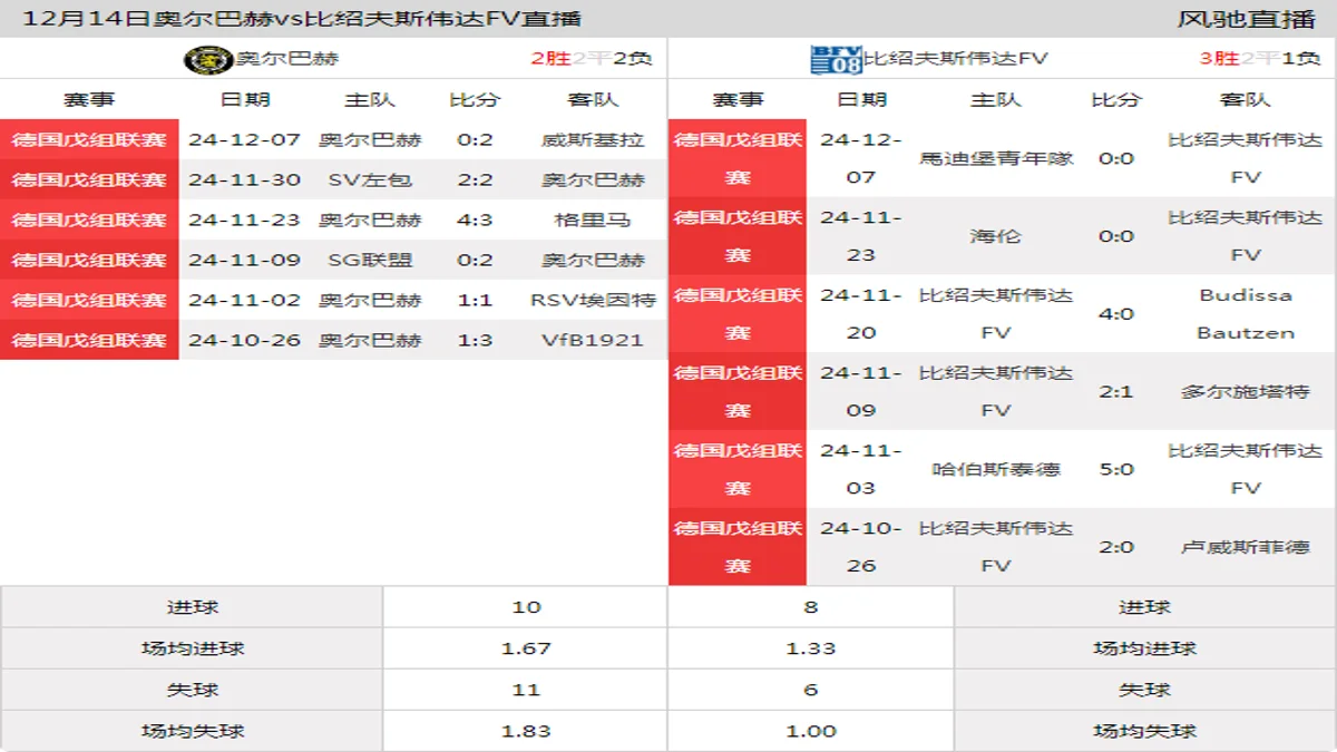 12月14日 德国戊组联赛 奥尔巴赫vs比绍夫斯伟达FV在线直播