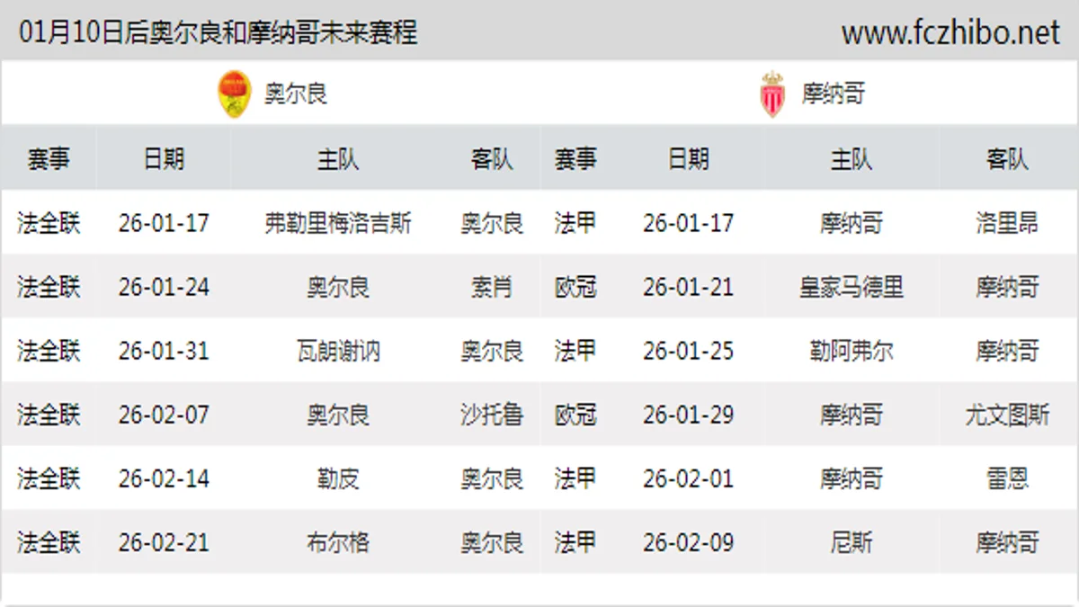 01月10日后奥尔良和摩纳哥近期赛程预览