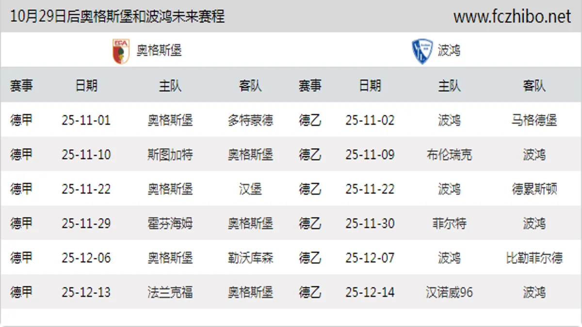 10月29日后奥格斯堡和波鸿近期赛程预览