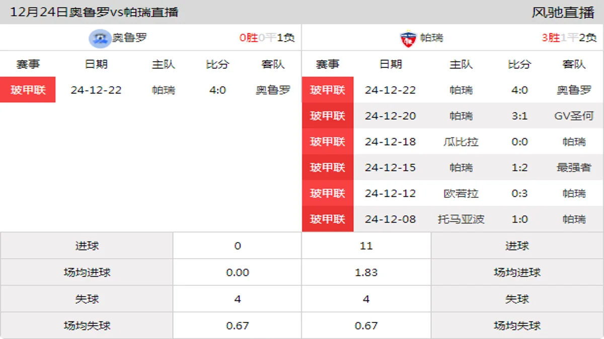 12月24日 玻甲联保级附加赛第1轮 奥鲁罗vs帕瑞在线直播