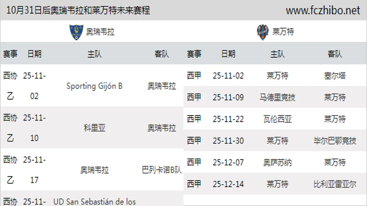 10月31日后奥瑞韦拉和莱万特近期赛程预览