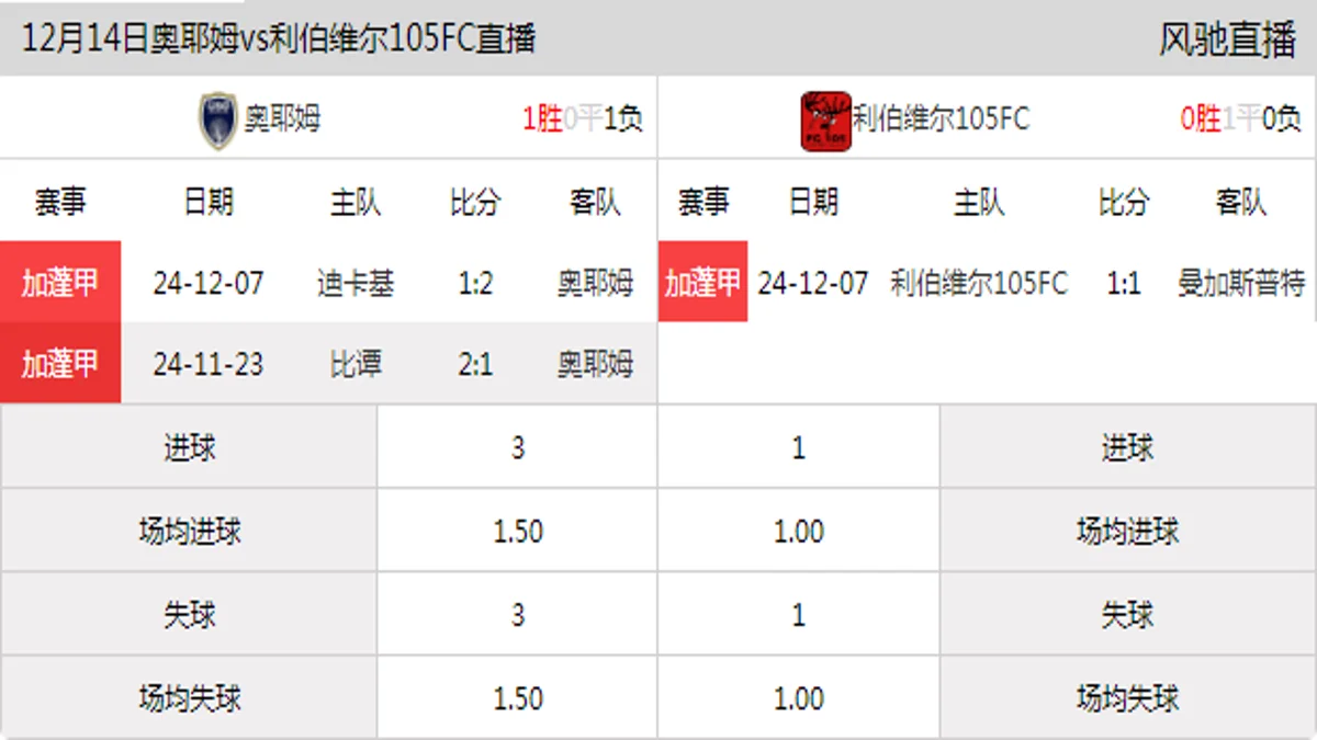 12月14日 加蓬甲第4轮 奥耶姆vs利伯维尔105FC在线直播