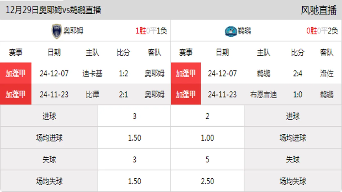 12月29日 加蓬甲第6轮 奥耶姆vs鹈鹕在线直播