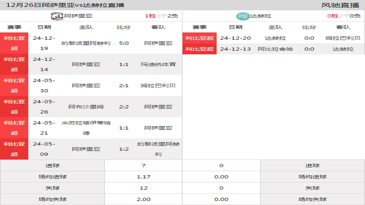 12月26日 利比亚超第3轮 阿萨里亚vs达赫拉在线直播