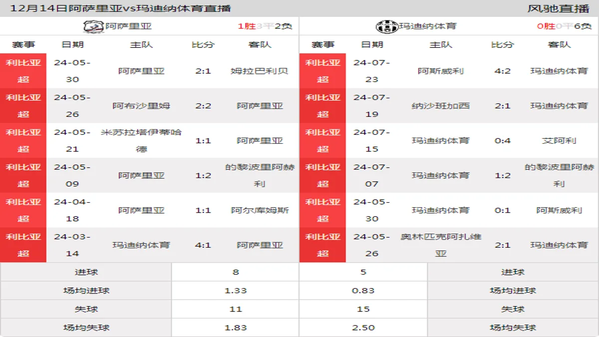 12月14日 利比亚超第1轮 阿萨里亚vs玛迪纳体育在线直播