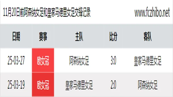 11月20日前阿森纳女足和皇家马德里女足最近2场交锋数据
