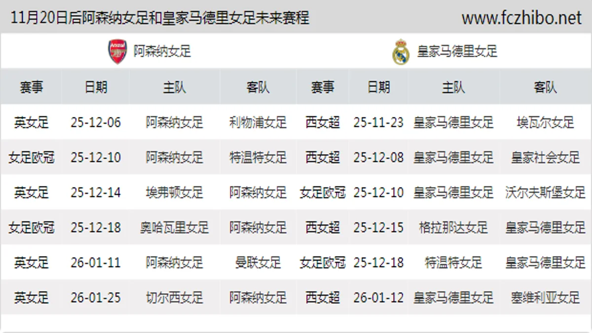 11月20日后阿森纳女足和皇家马德里女足近期赛程预览
