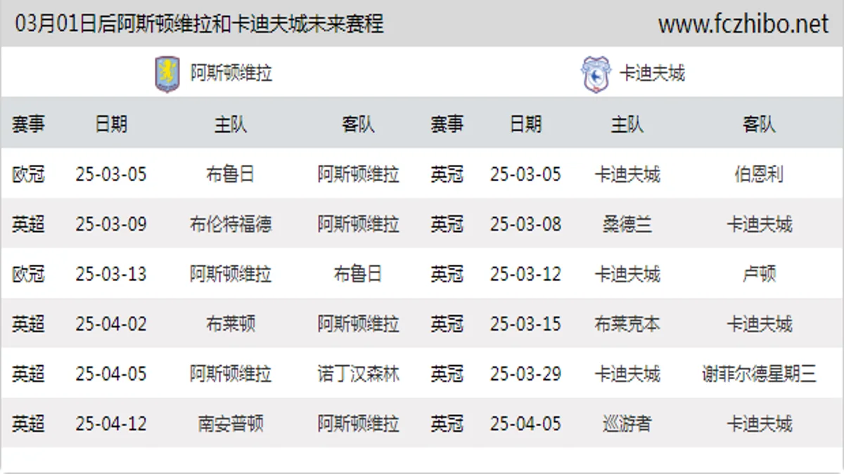 03月01日后阿斯顿维拉和卡迪夫城近期赛程预览